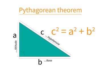 Öğretmenler ve öğrenciler için matematik kaynaklarında Pisagor teoremi.