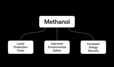 Gelecekte günlük yaşamda metanol kullanmanın faydalarını gösteren bir bilgi. Geleceğe dayanıklı karbon nötr yakıt olarak metanol. Gemilere ve araçlara güç sağlamak için.