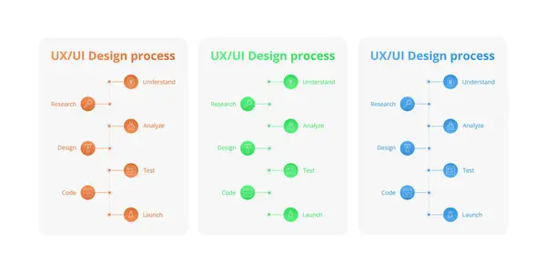 UX UI Tasarım süreci çizimi.