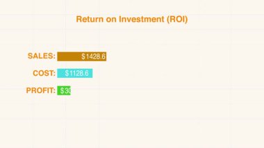 Return on Investment graph bars animation, ROI in business with colorful shapes design. Infographics Bar Graph animation. Financial Bar Graphs
