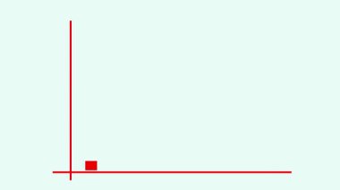 Soyut iş grafiği animasyonu pazarlama satışlarının kar artışını gösteren animasyon konsept animasyonu. İş Dünyası Finansal Büyüme İş Geliri ve Gelir Konsepti