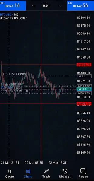 M5 zaman çerçevesinde Bitcoin 'den USD' ye (BTCUSD) Fiyat Çizelgesi