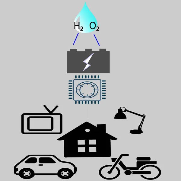 Çevre dostu uygulamalar için su bazlı enerji dönüştürme vektörü