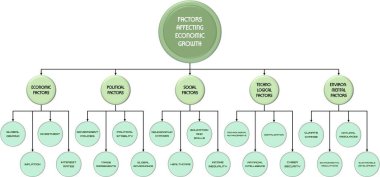 Dünya ekonomik büyümesini etkileyen faktörler