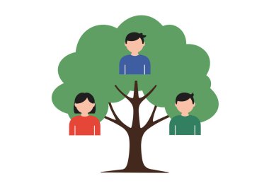 Soy ağacı 3 üye seçiliyor. Bir ağacın içinde aile ağacını sembolize eden üç kişi tasvir ediliyor. Çizim tasarımı.