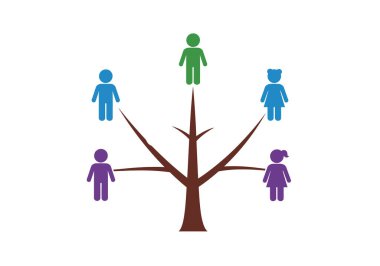 Aile ağacı 5 üyesi seçiliyor. Resim, aile üyelerini temsil eden beş figürlü bir ağacı gösteriyor. Çizim tasarımı.