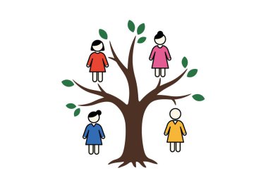 Aile Ağacı 4 üyesi seçiliyor. Yeşil yapraklı bir ağaçtaki dört figür. Çizim tasarımı.