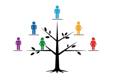 Aile ağacı 6 üyesi seçiliyor. Bu resim renkli ikonlar tarafından temsil edilen altı üyeli bir aile ağacını gösteriyor. Çizim tasarımı.