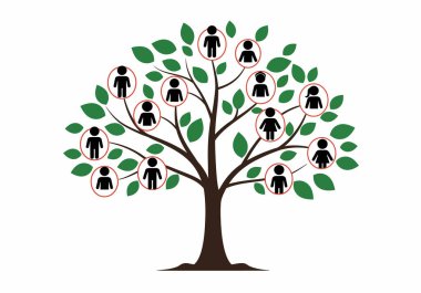 Soy ağacı klipsi. Bu resim, dalları ve yaprakları olan, aile üyelerini temsil eden daireler çizen insan simgeleriyle dolu bir ağacı gösteriyor. Çizim tasarımı.