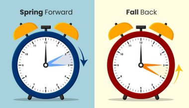 Gün ışığı tasarruf kavramı. İleri sıçrama ve geri sayım ayarlandı. Yaz ve kış zamanı. Vektör illüstrasyonu 