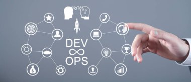 DevOps Metodoloji Geliştirme Operasyonları Programlama.