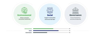 İş raporu veya sunumu için yönetim, sosyal ve çevresel ikona sahip ESG bilgileri. Yeşil büyüme odaklı şirkete göre trend vektör düzeni.
