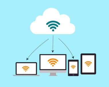 Bu illüstrasyon akıllı telefon, laptop, masaüstü ve tablet gibi birden fazla aygıtı gösterir, hepsi senkronize oklarla bir bulut simgesine bağlıdır.