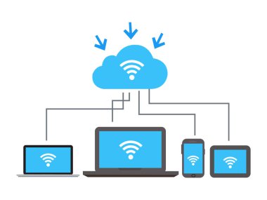 Bu illüstrasyon akıllı telefon, laptop, masaüstü ve tablet gibi birden fazla aygıtı gösterir, hepsi senkronize oklarla bir bulut simgesine bağlıdır.