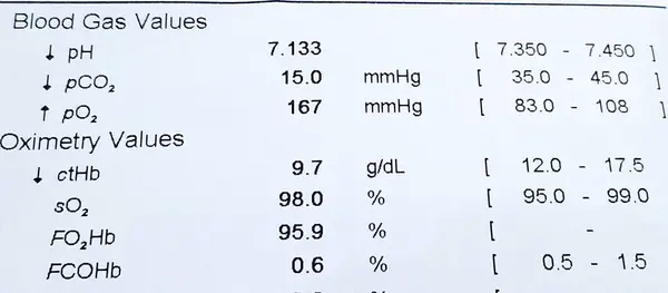 PH, pCO2, pO2 ve oksimetri değerleri gösteren ayrıntılı arteriyel kan gazı analizi, solunum fonksiyonlarının değerlendirilmesi için gereklidir ve klinik ortamlarda asit baz dengesi