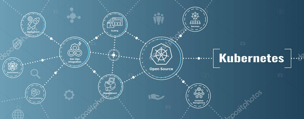 Kubernetes Development Environment Icon Set woth Web Header Banner