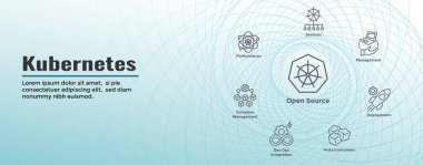 Kubernetes Geliştirme Ortamı Simgesi Woth Web Başlığını Ayarla