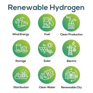 Yeşil Enerji Simgesi Ayarlı Temiz Hidrojen Üretimi