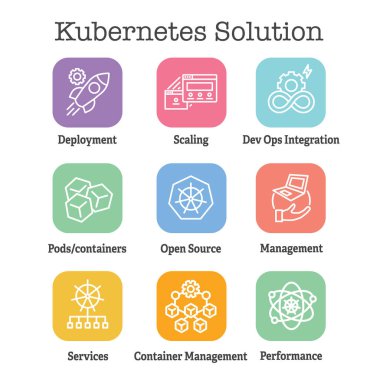 Kubernetes Geliştirme ve Çevre Simgesi Ayarları