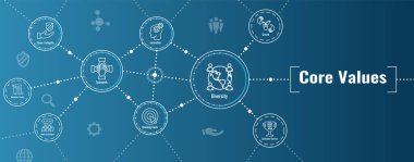 Çekirdek Değerleri simgesi seti ve ana değerlere sahip simgeleri gösteren web başlığı pankartı