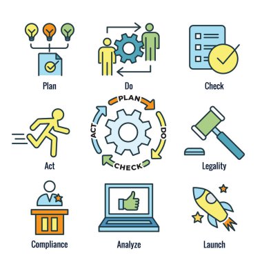 PDCA 'nın Sürekli Gelişimi için Eylem Stratejisi Prosedürünü Kontrol Et