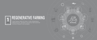 Sustainable Farming Icon Set - Shows Maximize Soil Coverage and Integrate Livestock-Examples for Regenerative Agriculture Icon Set and Web Header Banner clipart