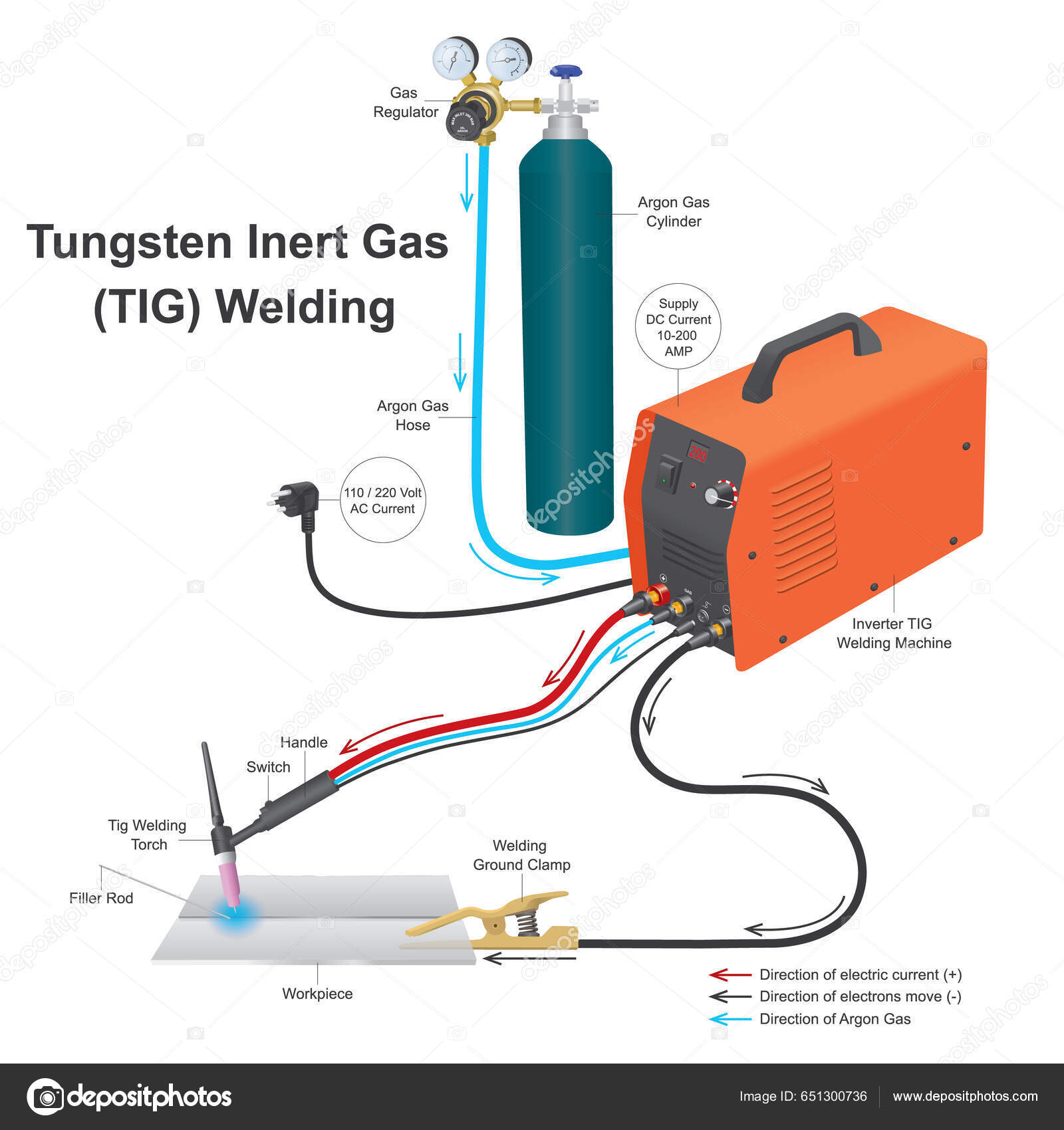 Tungsteno Gas Inerte Tig Soldadura Proceso Soldadura Aluminio Por Uso