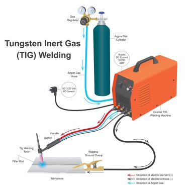 Tungsten Inert Gas TIG Kaynağı. Yüksek kaliteli kaynak için DC elektrik akımı ve argon gazı kullanılarak alüminyum kaynak işlemi