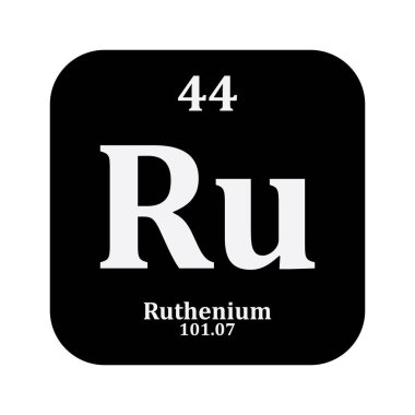Rutenyum kimya simgesi, periyodik tabloda kimyasal element