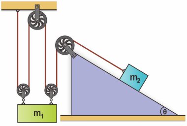 İki blok dört makaradan geçen bir iple bağlanır. İlk blok iki hareketli makarada ve bir sabit makarada sallanırken, ikinci blok eğimli bir düzlemde sabit bir makaraya bağlıdır.
