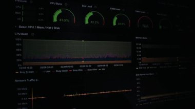 İşlemci kullanımı, RAM, ağ trafiği ve disk alanı da dahil olmak üzere bir bilgisayar ekranı görüntüleme verisinin yakın çekim görüntüsü. Koyu arkaplan.