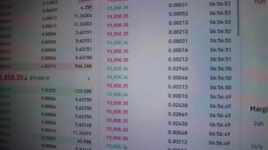 Borsa veri tablosunun yakın plan animasyonu. Sayılar ve grafikler dinamik olarak dalgalanıyor.