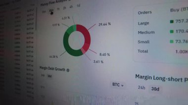 Bilgisayar ekranında canlandırılmış Bitcoin fiyat tablosu. Siparişleri, marj borçlarını ve uzun-kısa pozisyonları gösterir.