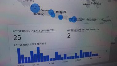 Canlandırılmış bar grafiği, 30 dakikadan fazla aktif kullanıcıları gösteriyor. Endonezya haritasını içerir.