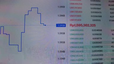 Animasyon hisse senedi tablosu fiyat dalgalanması gösteriyor. Yakın görüntü, ekran kaydı, veri görselleştirmesi.