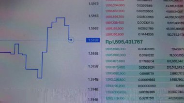 Zaman içinde fiyat değişikliklerini gösteren bir borsa grafiğinin yakından çekimi. Kamera sabit, ekrana odaklı..
