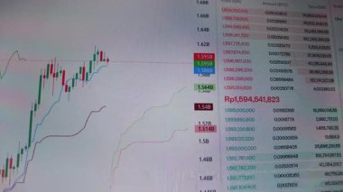 Bir bilgisayar ekranının, kripto para birimi fiyat grafiğini şamdan ve çizgi grafikleriyle gösteren yakın plan görüntüsü. Fiyat dalgalanmalarını gösterir.
