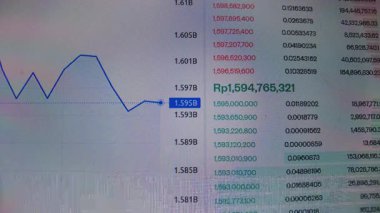 Animasyon borsa grafiği zaman içinde fiyat dalgalanmalarını gösteriyor. Yakın görüntü, pürüzsüz kamera hareketi.