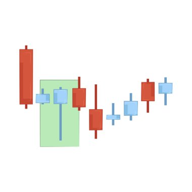 Belirli bir süre için bir varlığın en yüksek, en düşük, en açık ve kapanış fiyatlarını gösteren teknik analizlerde kullanılan şamdanlar.