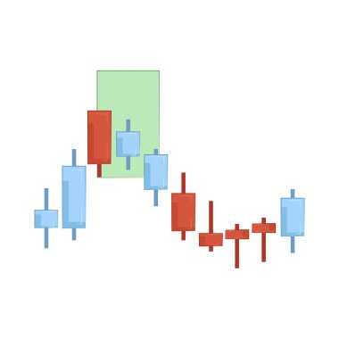 Belirli bir süre için bir varlığın en yüksek, en düşük, en açık ve kapanış fiyatlarını gösteren teknik analizlerde kullanılan şamdanlar.