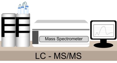 LC-MS / MS Instrument sıvı kromatografi ve ikili kütle spektrometresi kullanan kimyasal analizler için bilimsel bir araçtır.