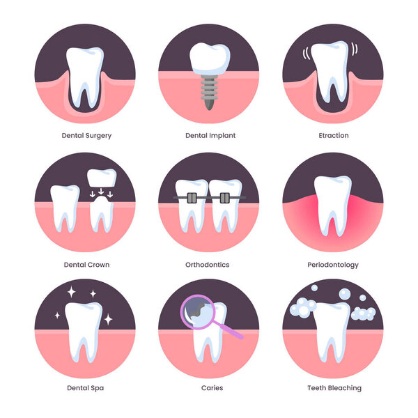 Виды стоматологических услуг, набор стоматологических услуг, виды стоматологических услуг, стоматологические и стоматологические процедуры, зубная медицина, косметическая стоматология, протезирование, ортодонтия, хирургия отбеливания зубов.