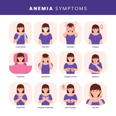 Anemia Semptomları kadın karakterli tanıtıcı tıbbi poster baş dönmesinden muzdariptir. Baş ağrısı, yorgunluk ve göğüs ağrısı, demir eksikliği, kan hastalıkları, düşük hemoglobin, önleme broşürü.