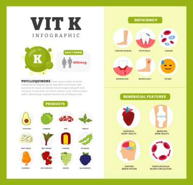 K vitamini, Infographic poster dizaynı üzerinde Yararlılık, eksiklik ve kaynak diyet organik beslenme ürünleri, organik beslenme ürünleri, avokado, sığır eti, mavi peynir, çedar, kaju