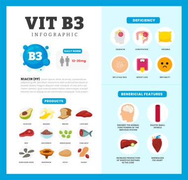 Fayda, eksiklik ve kaynak diyet organik beslenme ürünleri, organik beslenme, ekmek, karaciğer, sığır eti, mantar, ton balığı,