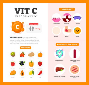 C vitamini vitamini poster dizaynı üzerinde Yararlılık, eksiklik ve kaynak diyet organik beslenme ürünleri, organik beslenme, portakal, ahududu, çilek, çan biberi içeren yiyecekler,