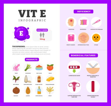 E vitamini, Infographic poster dizaynı üzerinde 