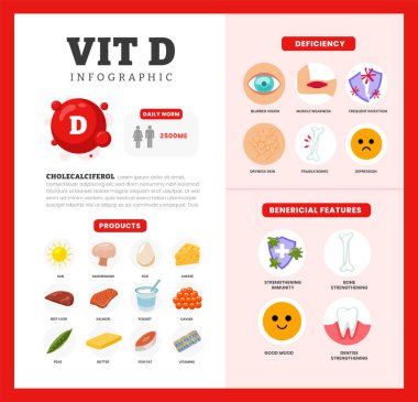 D vitamini, Infographic poster dizaynı üzerinde 