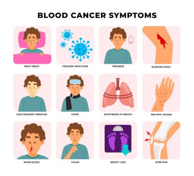 Hamilelik belirtileri ve semptomlar. Tıbbi poster eğitimi. Sabah bulantısı, ruh hali değişikliği, mide bulantısı. Hamile kadın sağlığı, hastalık ve kabızlık, iştah değişikliği ve kusma..