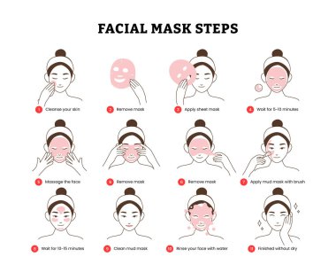 Yüz maskesi talimatlarını nasıl kullanacağını, kız yüz bakımı prosedürlerini nasıl yapacağını ikon ikonalarını nasıl yapacağını adım adım cilt bakımını nasıl yapacağını, Siyah İnce Çizgi Simge Simgesi Set, resimli poster tasarımı..